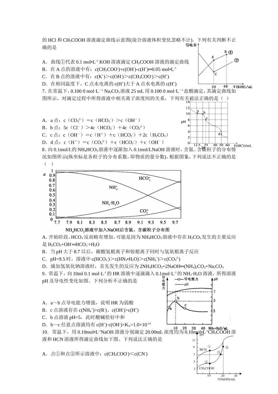 图像型离子浓度比较_第2页