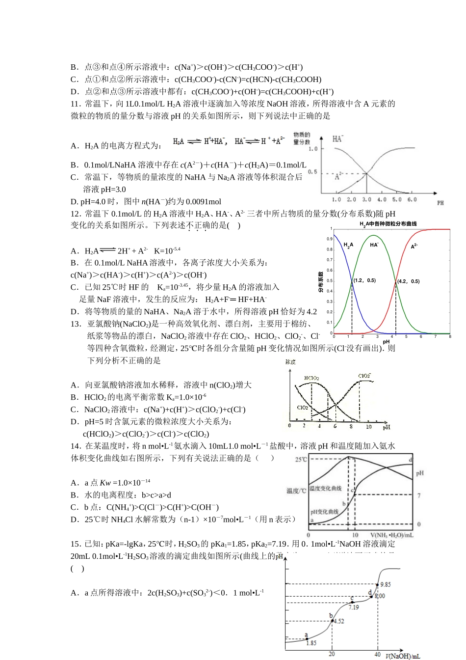 图像型离子浓度比较_第3页