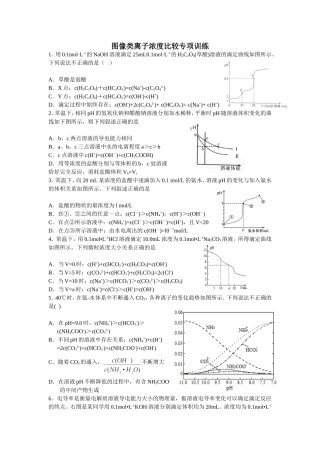 图像型离子浓度比较
