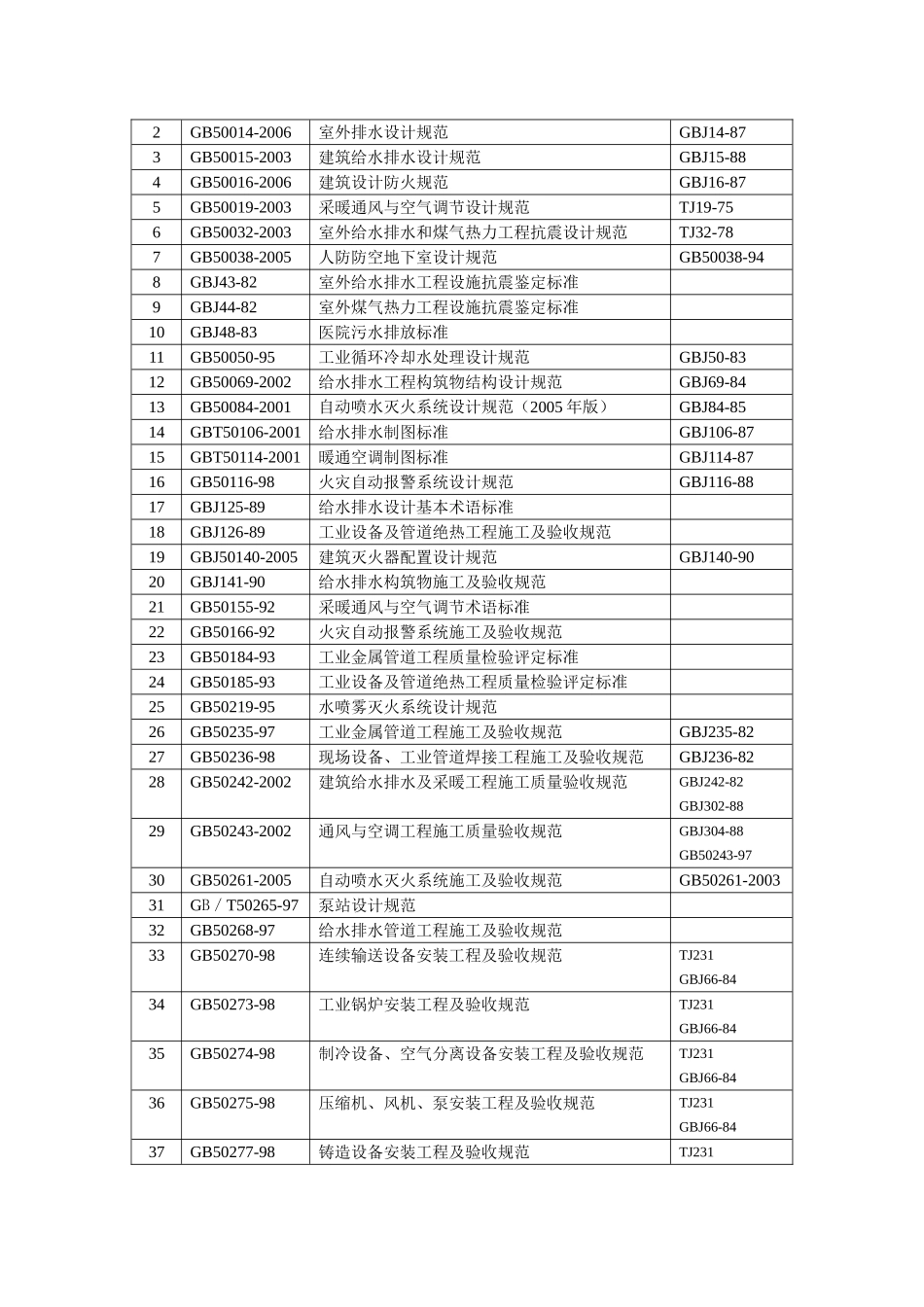 图集全集目录_第2页