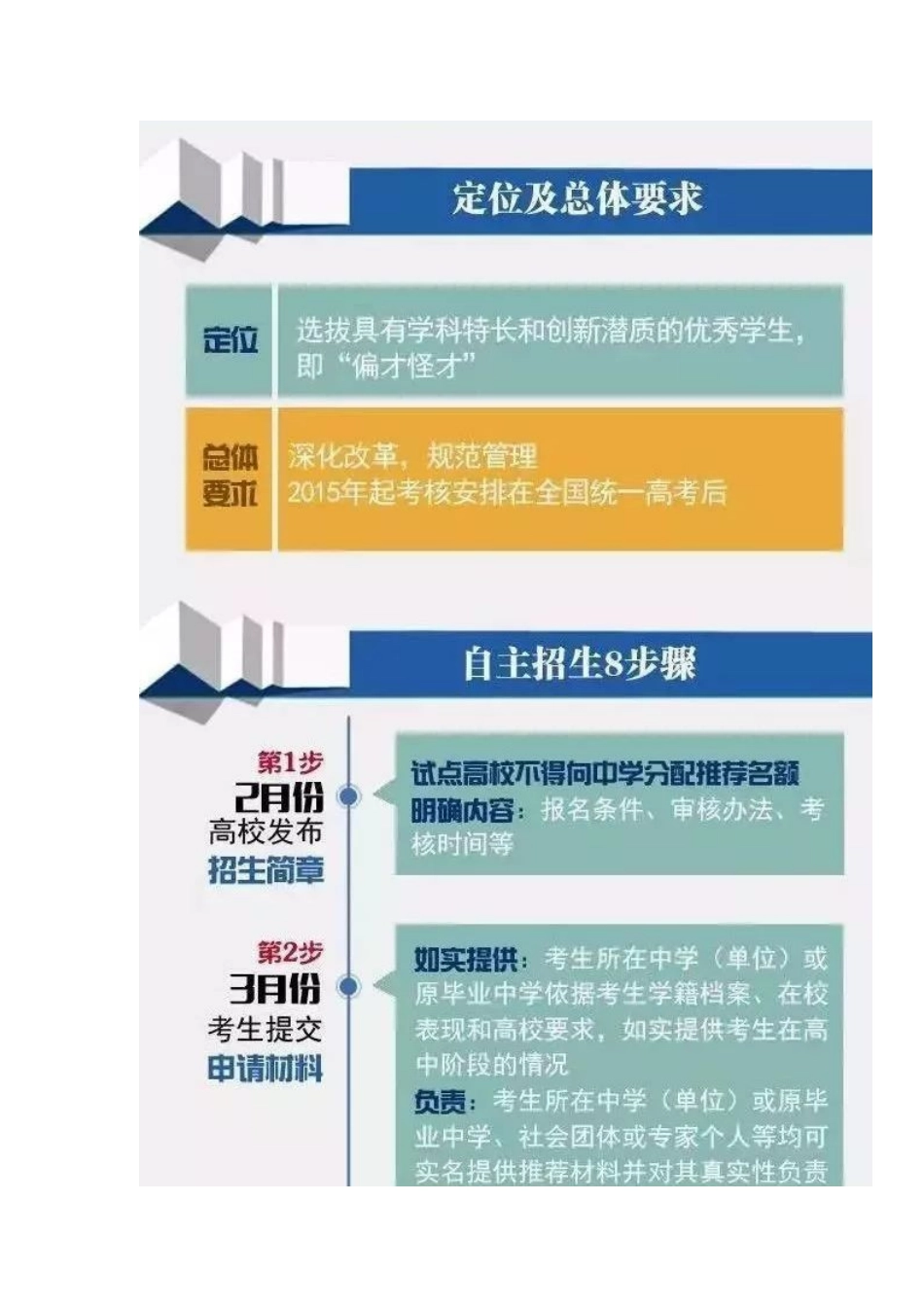图解2017自主招生_第3页