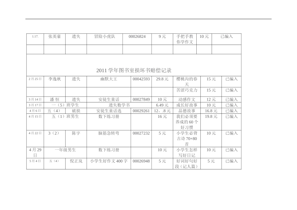 图书室损坏书赔偿记录_第2页