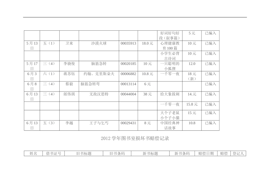 图书室损坏书赔偿记录_第3页