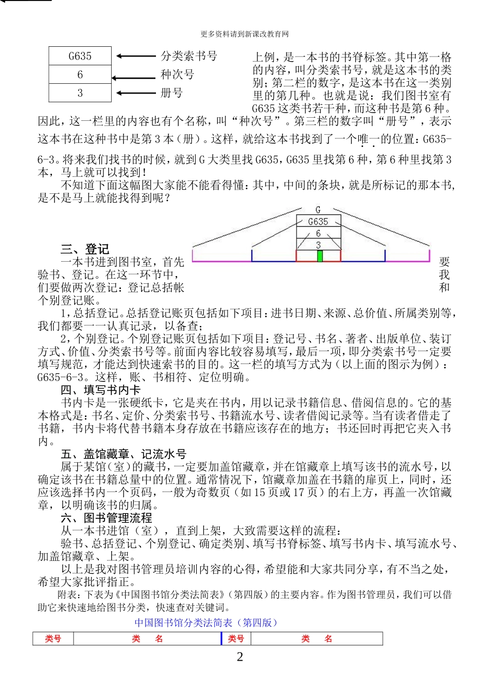 图书室图书分类21_第2页