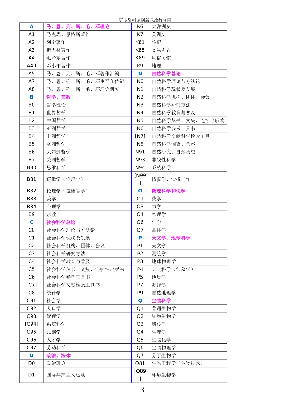 图书室图书分类21_第3页