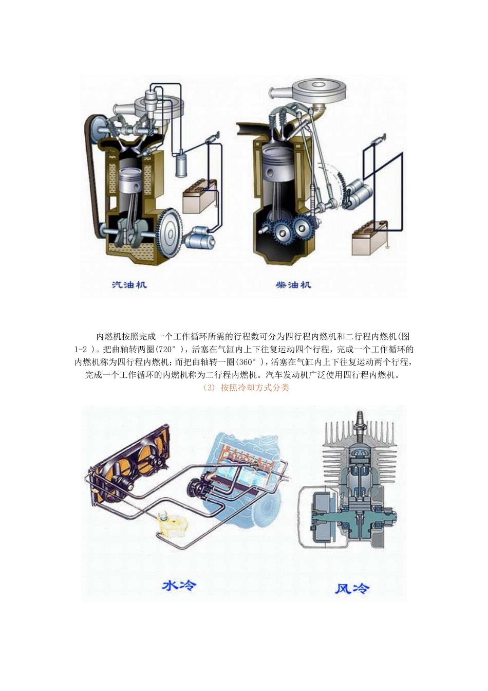 图解发动机分类和各大系统结构_第2页