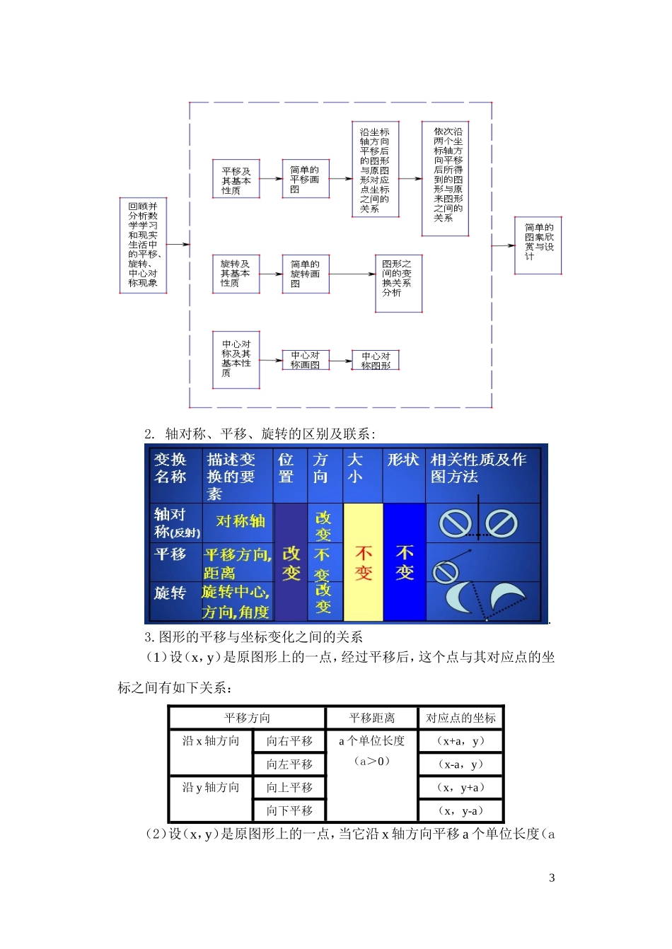 图形的平移与旋转复习课教学设计与学案_第3页