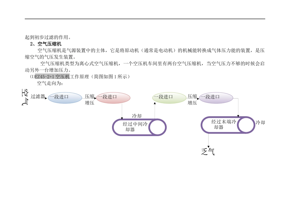 图解工业制氧生产工艺_第2页