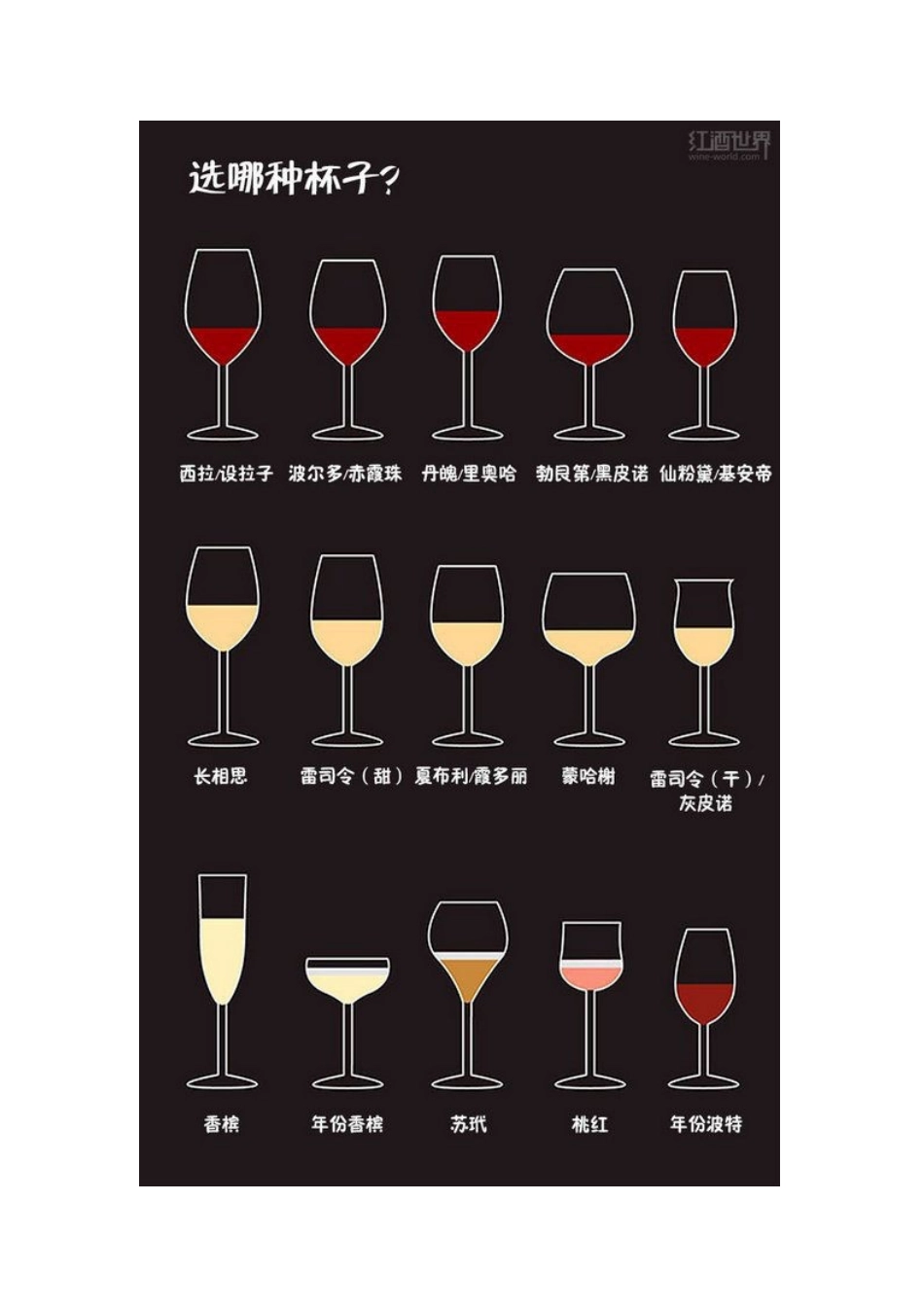 图解关于葡萄酒的基础知识入门_第3页