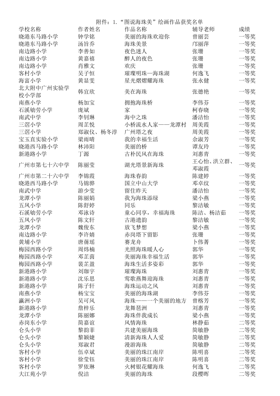 图说海珠美简讯_第2页