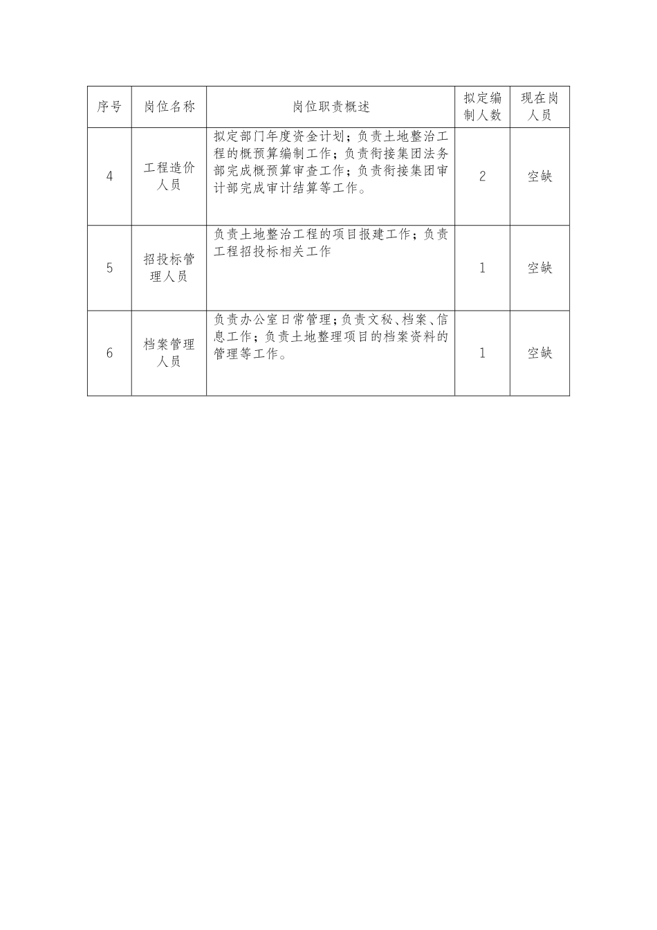 土地整治部岗位职责_第3页