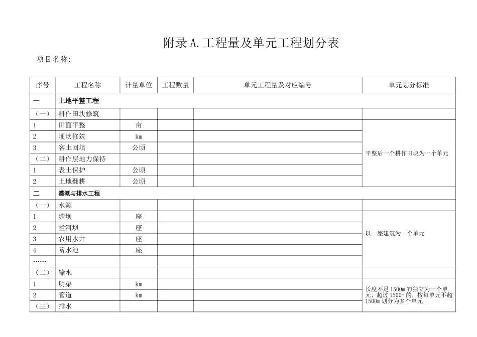 土地整治工程工程计量及质量报验表_第1页