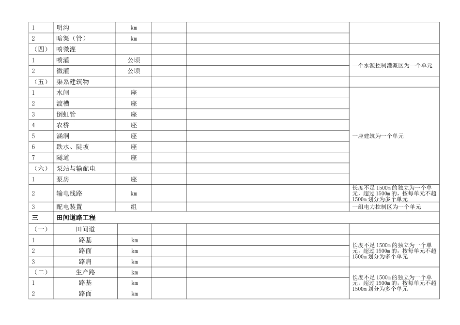 土地整治工程工程计量及质量报验表_第2页