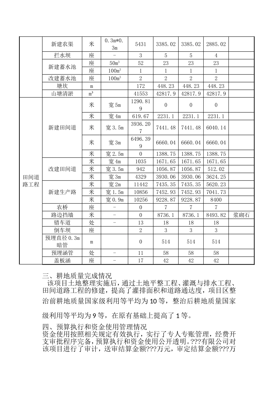 土地整治项目竣工验收报告模板_第3页