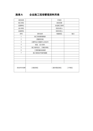 土地整治验收规程附表总表