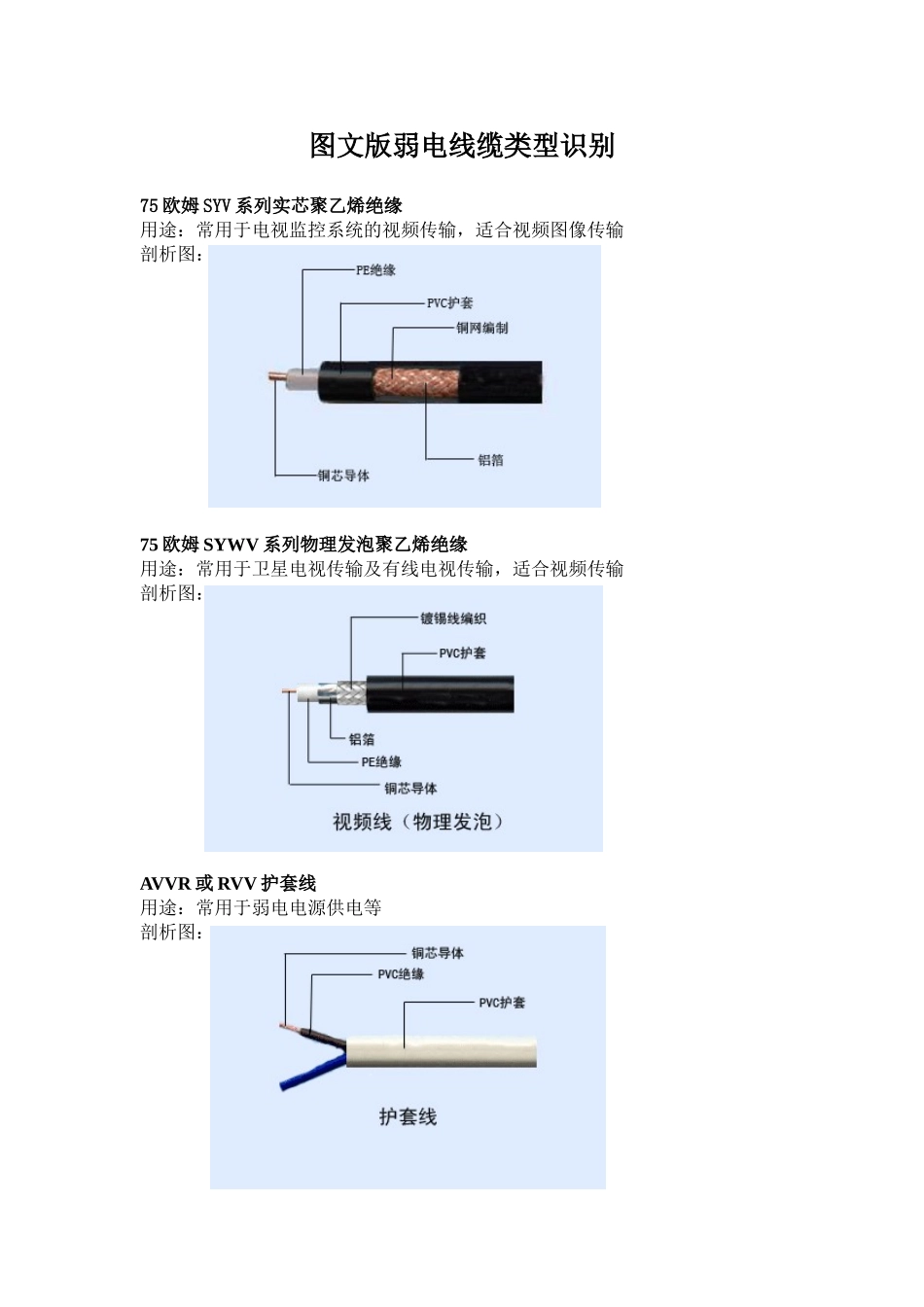 图文版弱电线缆类型识别_第1页