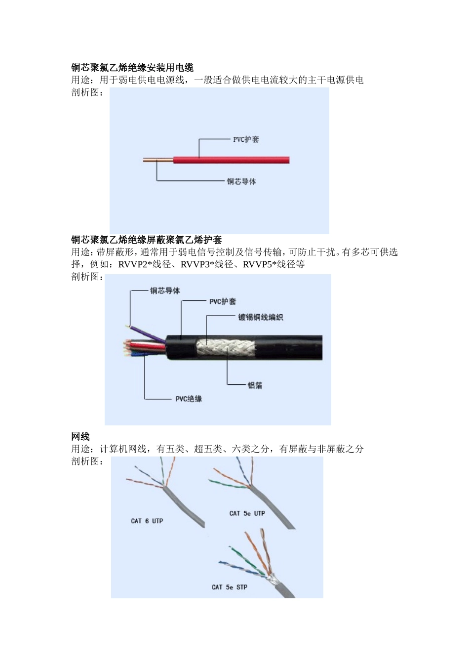 图文版弱电线缆类型识别_第3页