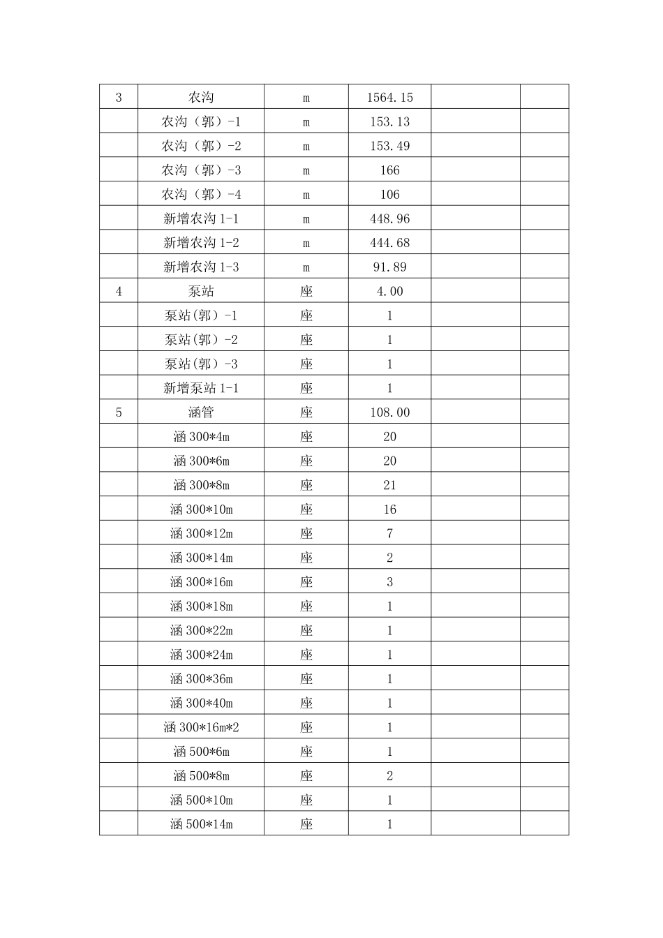 土地治理合同段验收意见书_第3页