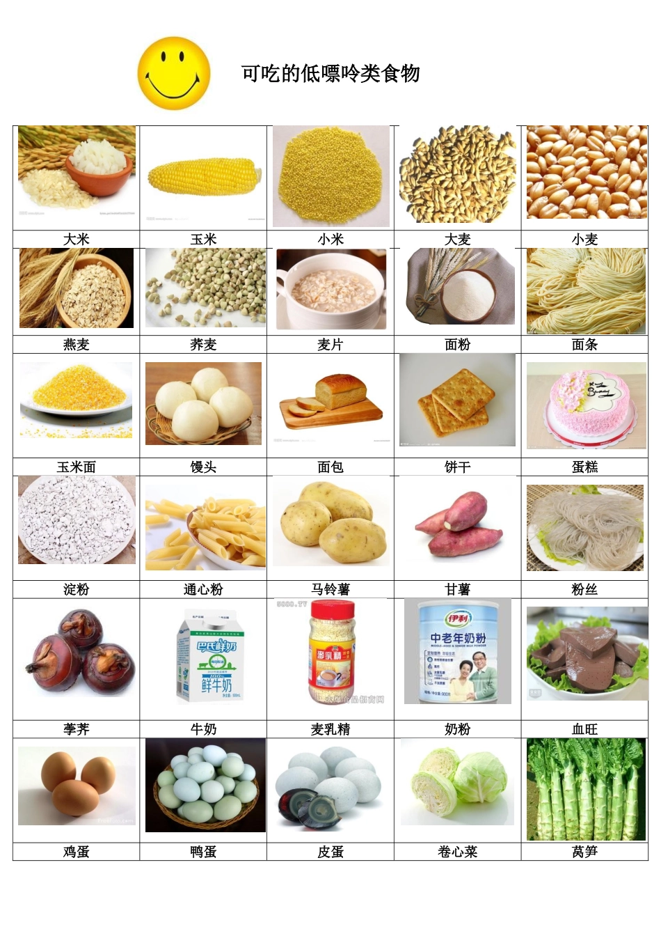 图文并茂：痛风病人食谱_第1页