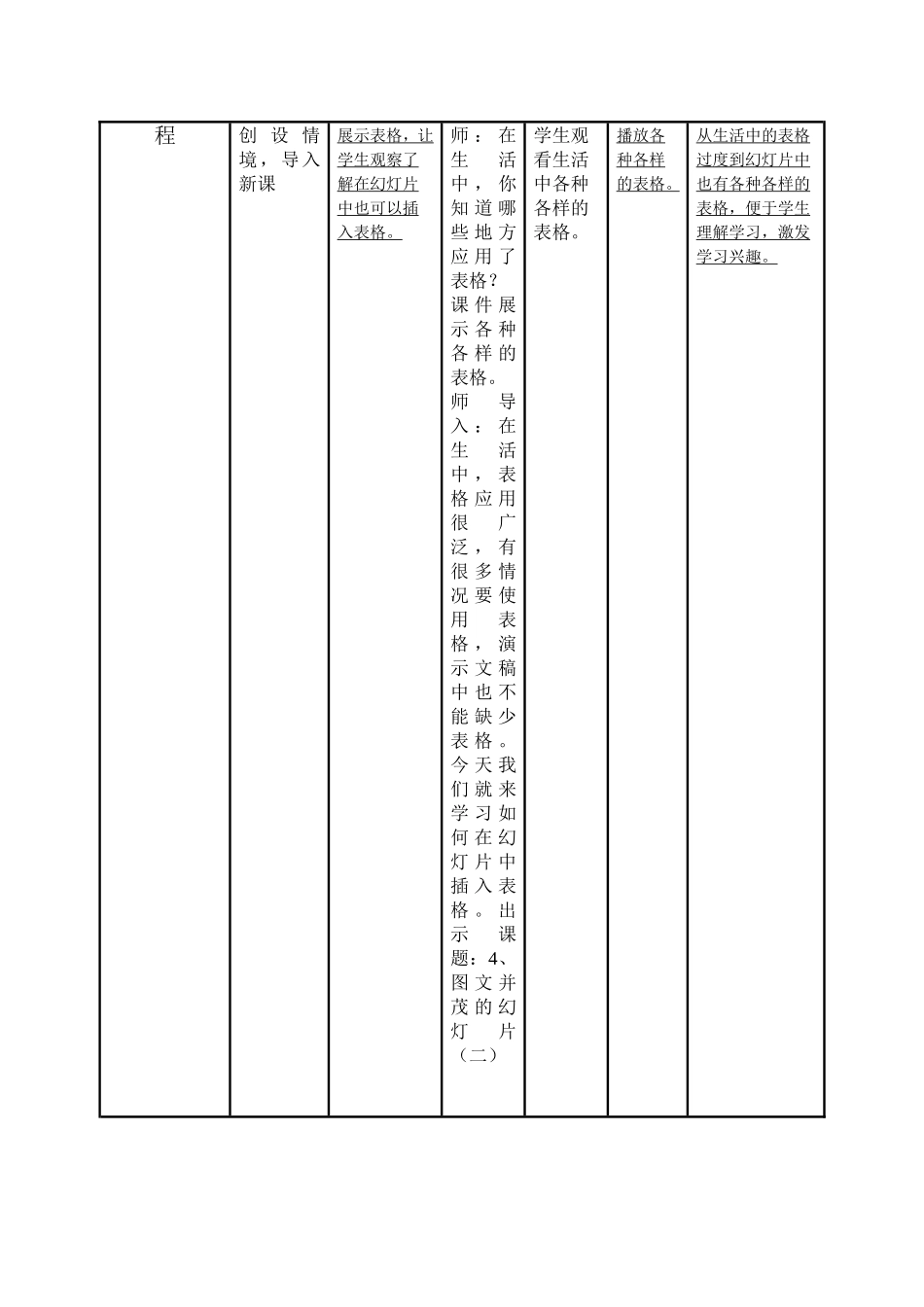 图文并茂的幻灯片2--教学设计表_第3页