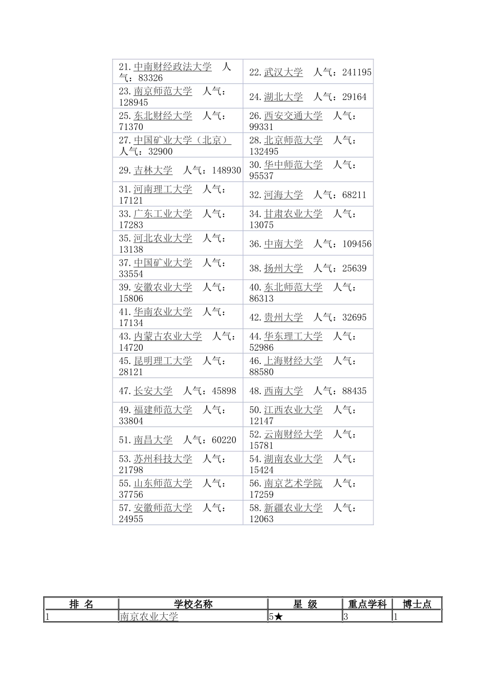 土地资源管理考研_第3页
