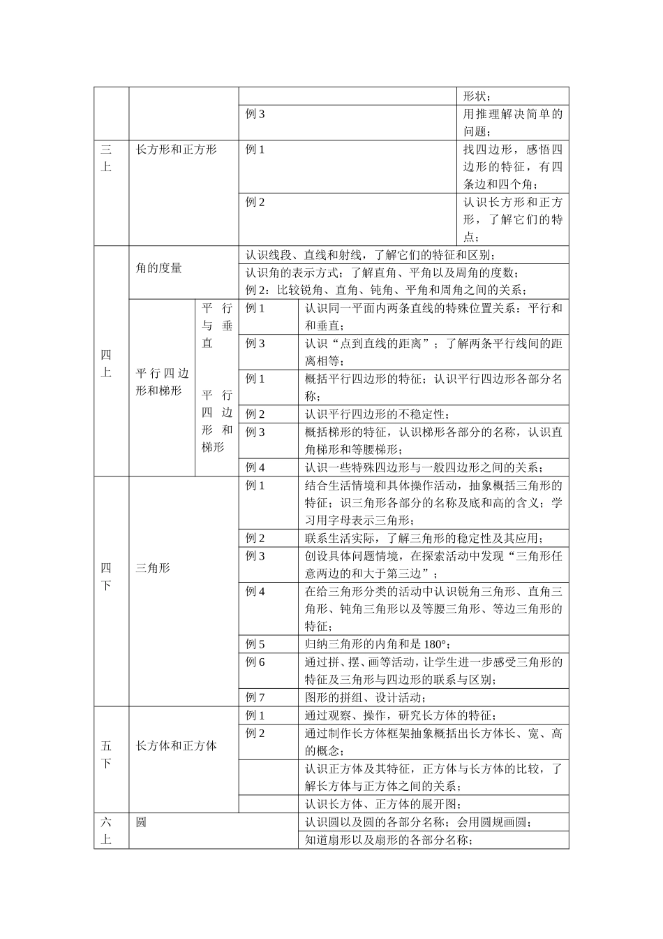 图形与几何知识整理_第2页