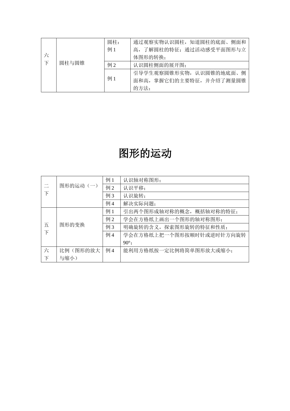 图形与几何知识整理_第3页