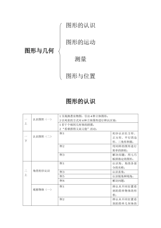 图形与几何知识整理