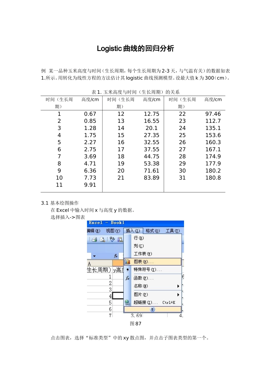 图文举例详细讲解Logistic曲线的回归分析_第1页