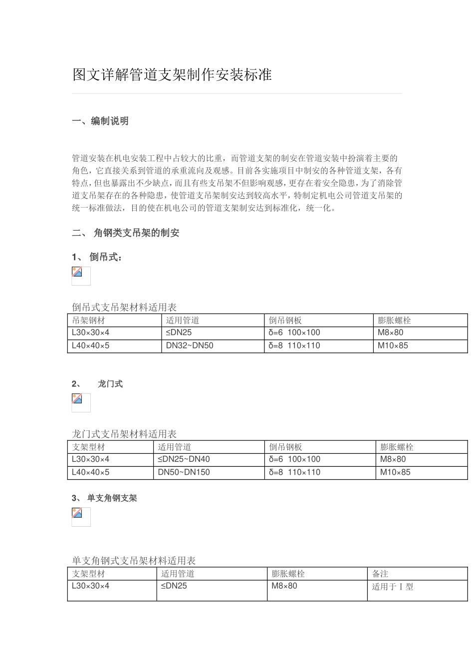 图文详解管道支架制作安装标准_第1页