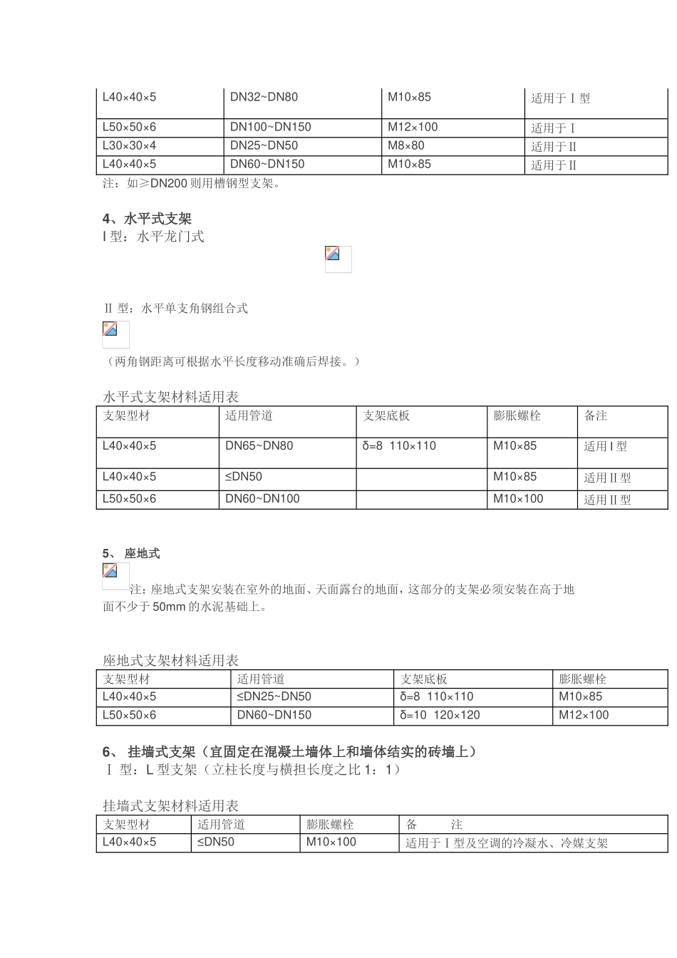 图文详解管道支架制作安装标准_第2页