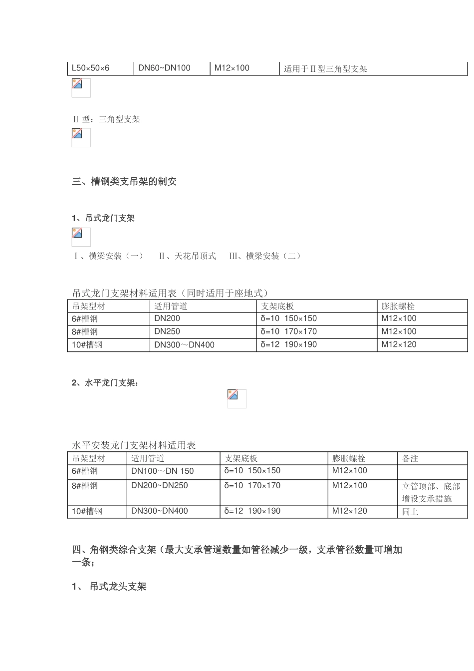 图文详解管道支架制作安装标准_第3页