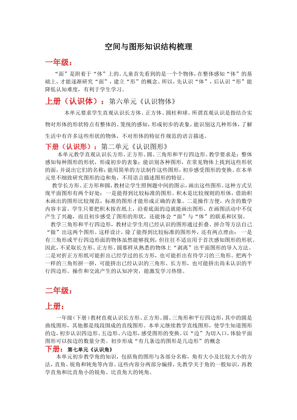 图形知识教材分析_第1页