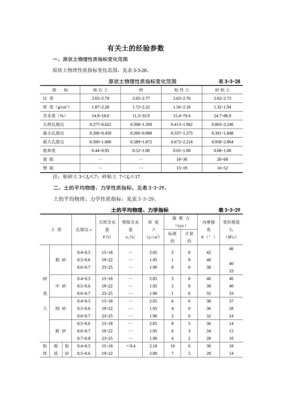 土的经验参数(物理指标、压缩、变形模量、剪切强度)_第1页