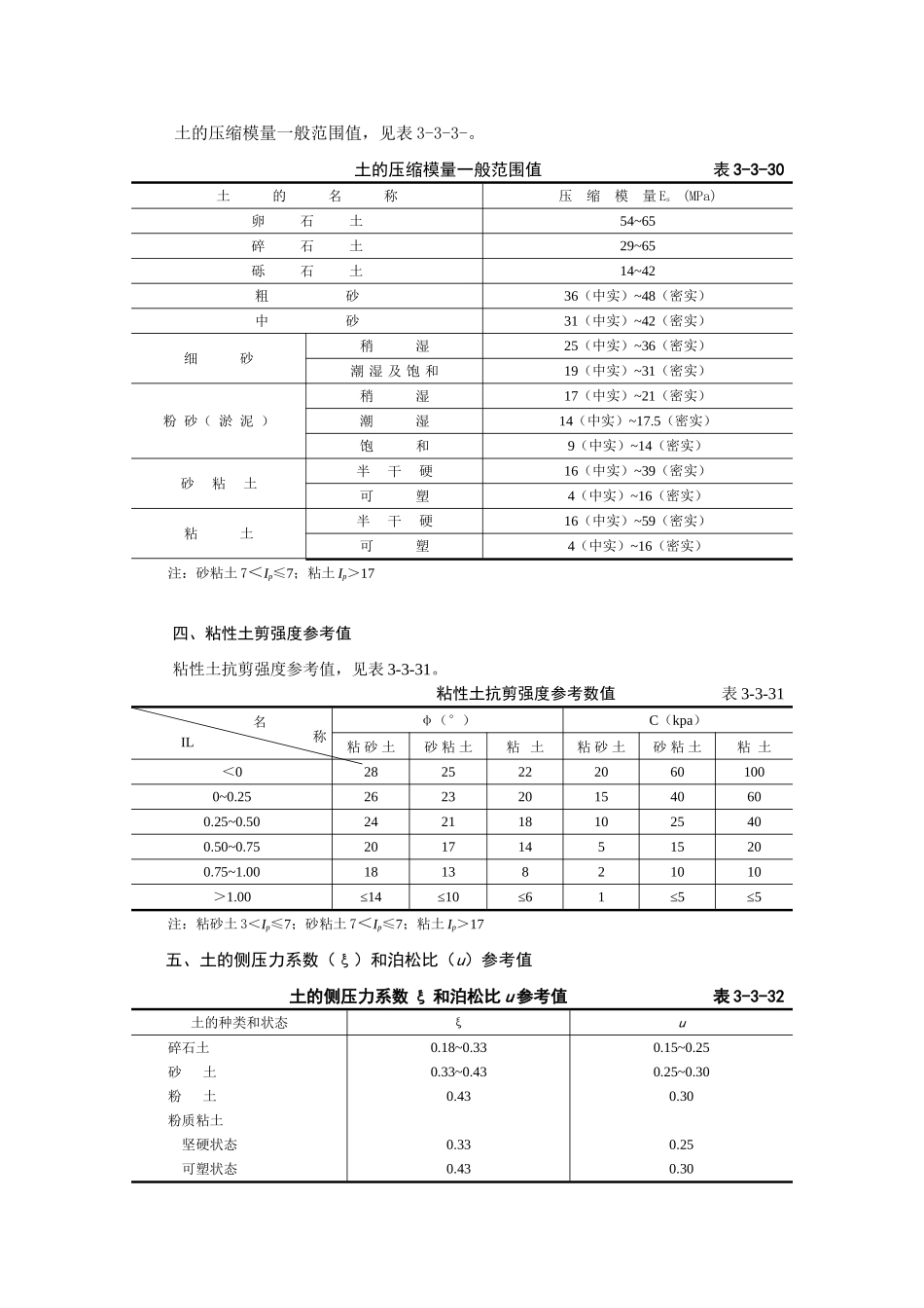 土的经验参数(物理指标、压缩、变形模量、剪切强度)_第3页