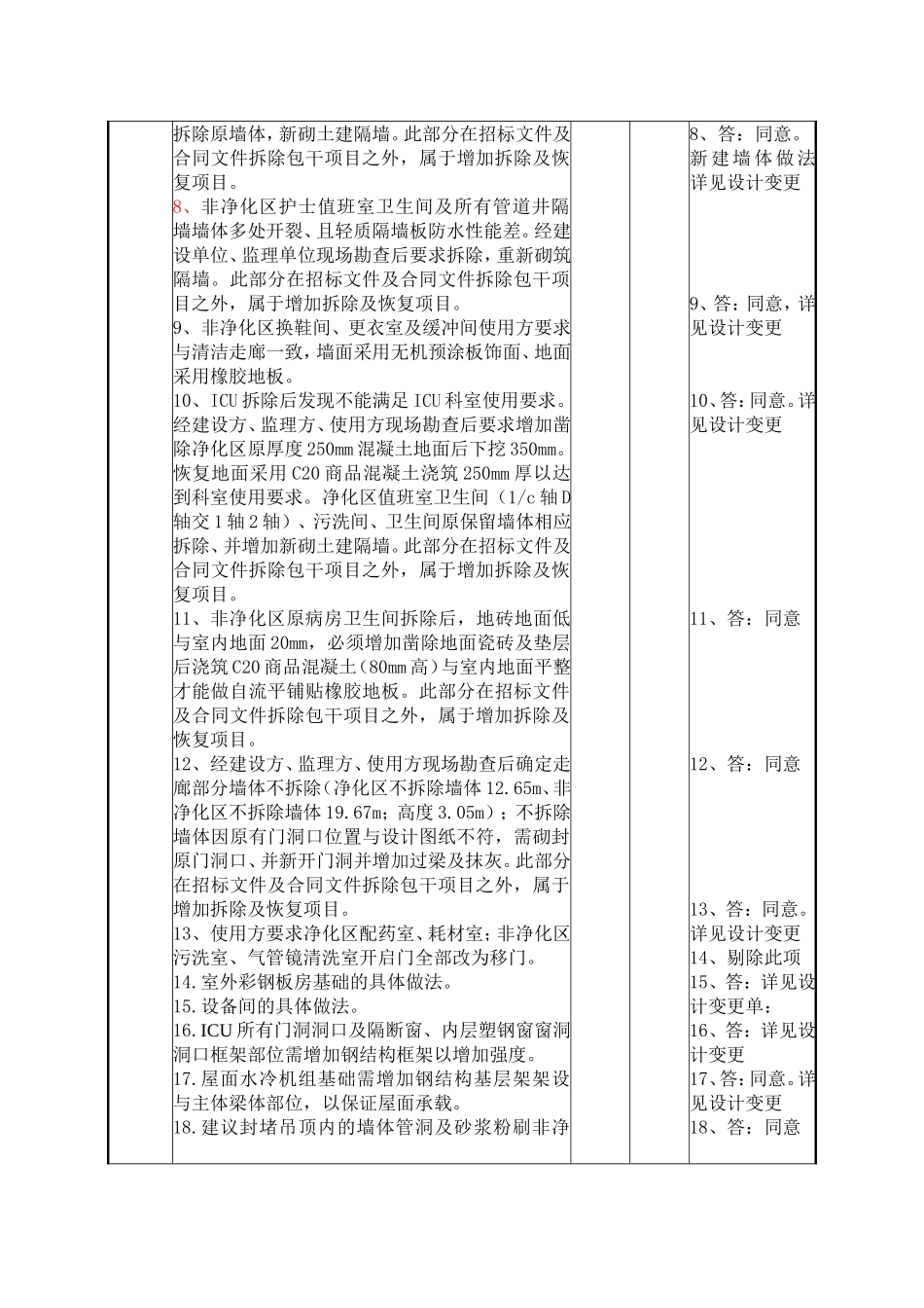 图纸会审004_第2页