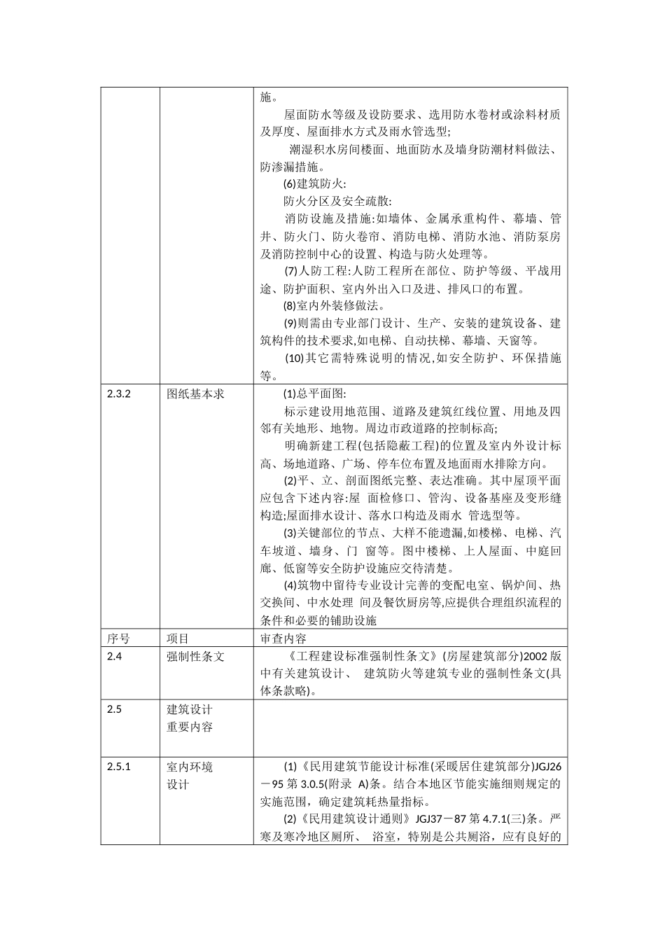 图纸会审的要点_第3页