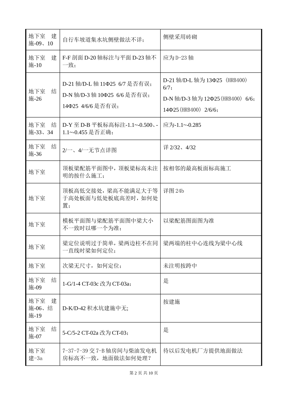 图纸会审记录表(模板)(同名18688)_第2页