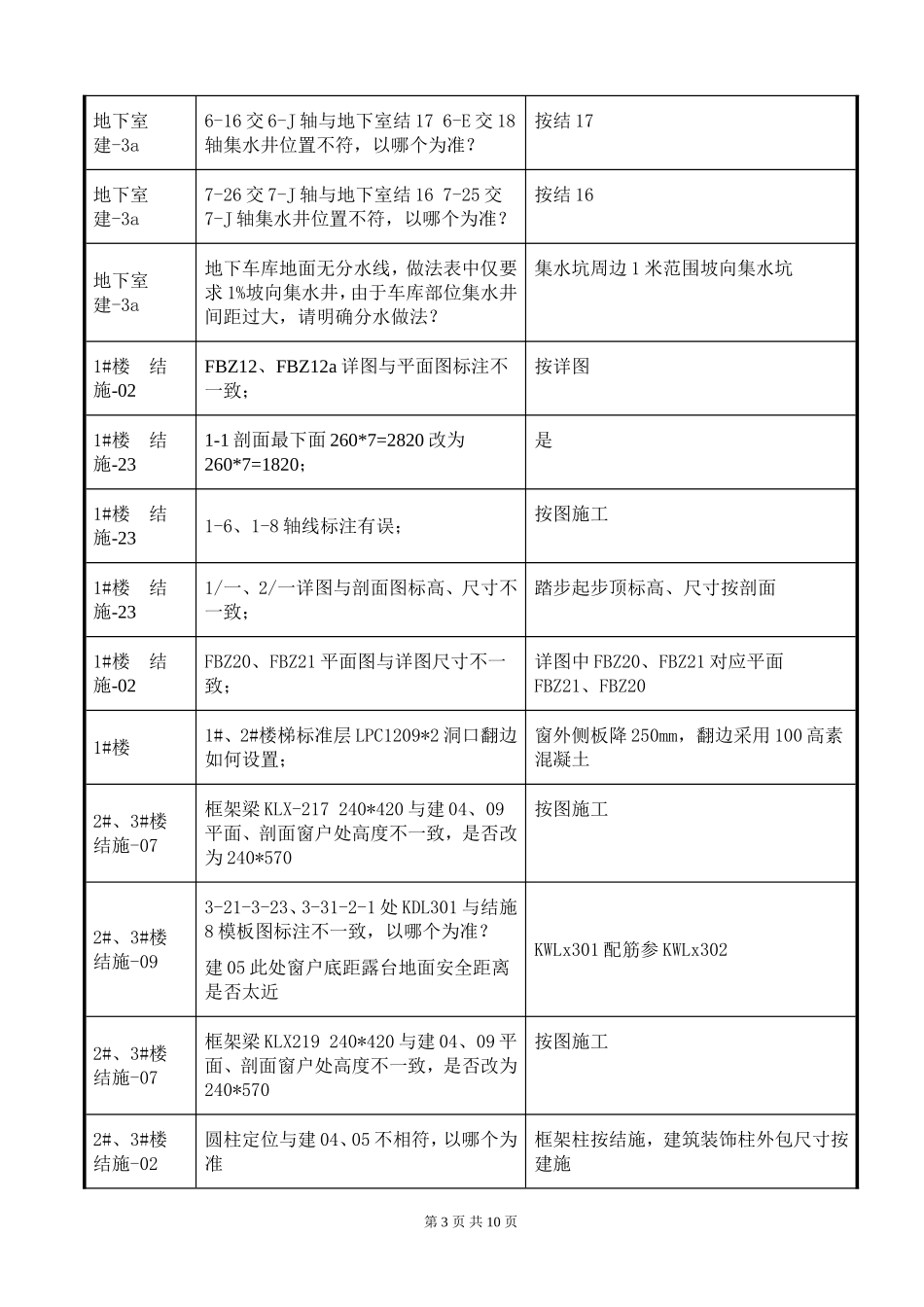 图纸会审记录表(模板)(同名18688)_第3页