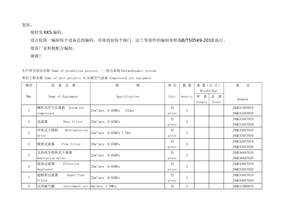 土耳其POLAT电站除灰渣设备KKS编码2012.8.17_第1页
