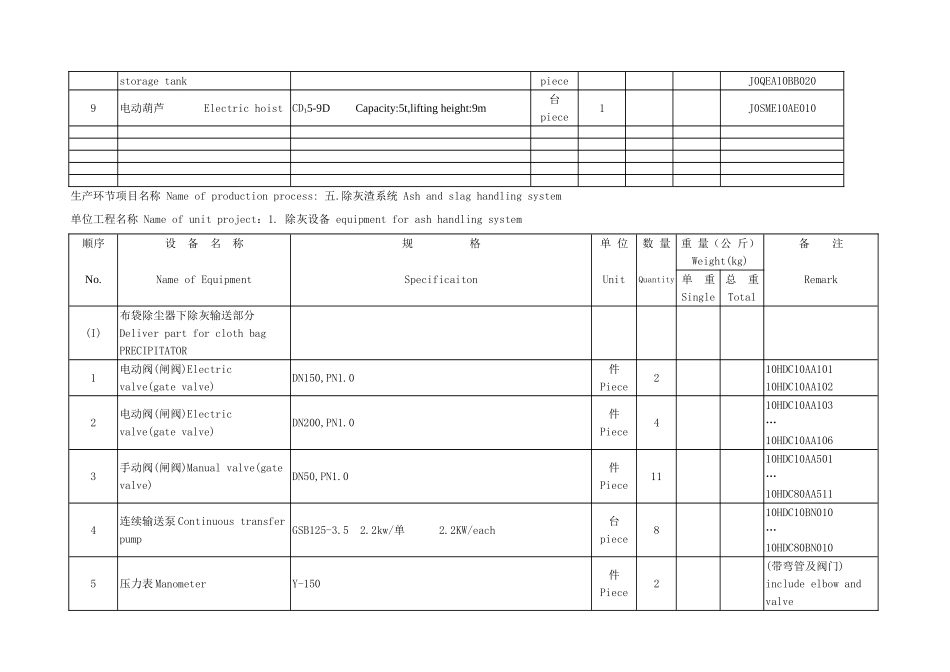 土耳其POLAT电站除灰渣设备KKS编码2012.8.17_第2页