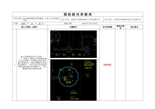 图纸疑问答疑表(范例)