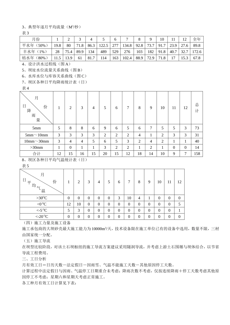 土坝施工组织设计_第2页