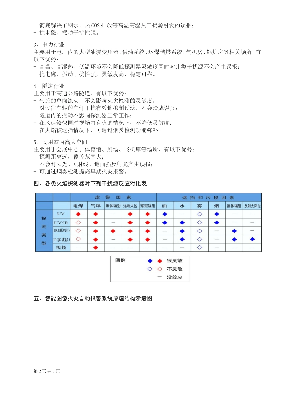图像型火灾探测器_第2页