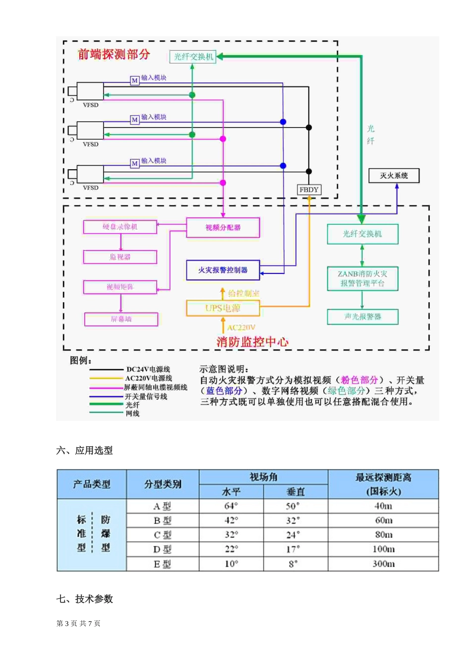 图像型火灾探测器_第3页