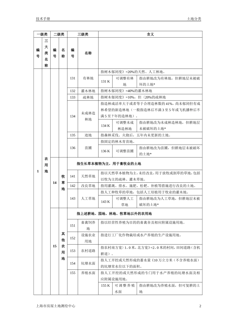土地地类一览表_第2页
