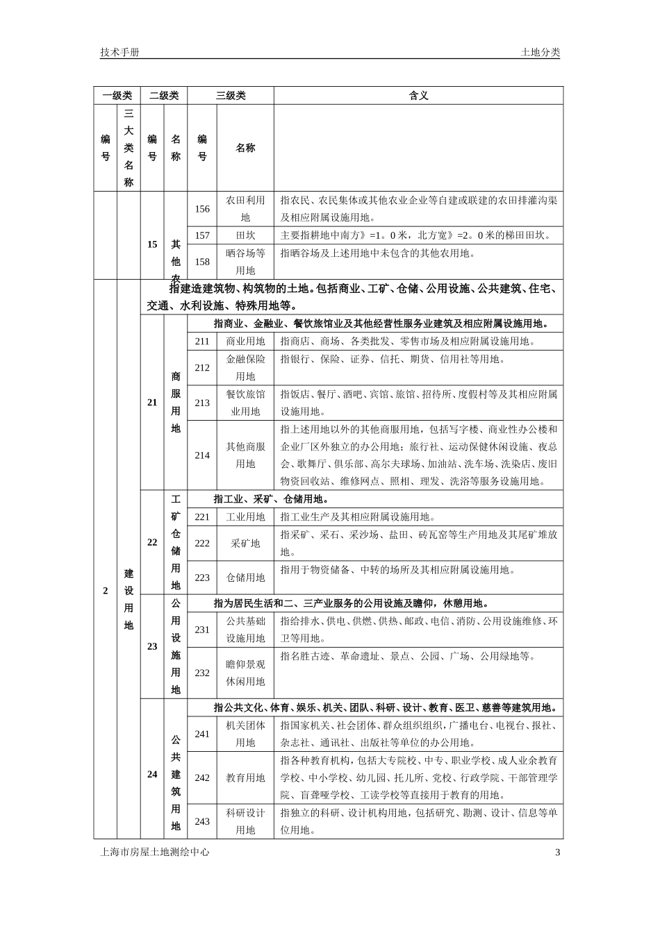 土地地类一览表_第3页