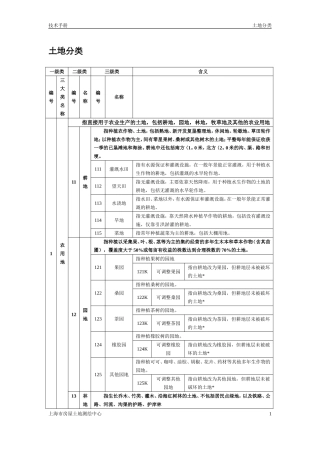 土地地类一览表