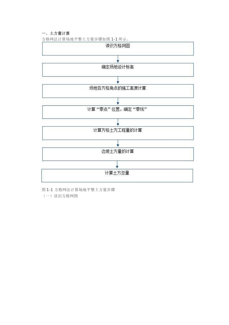 土方工程量计算_第1页