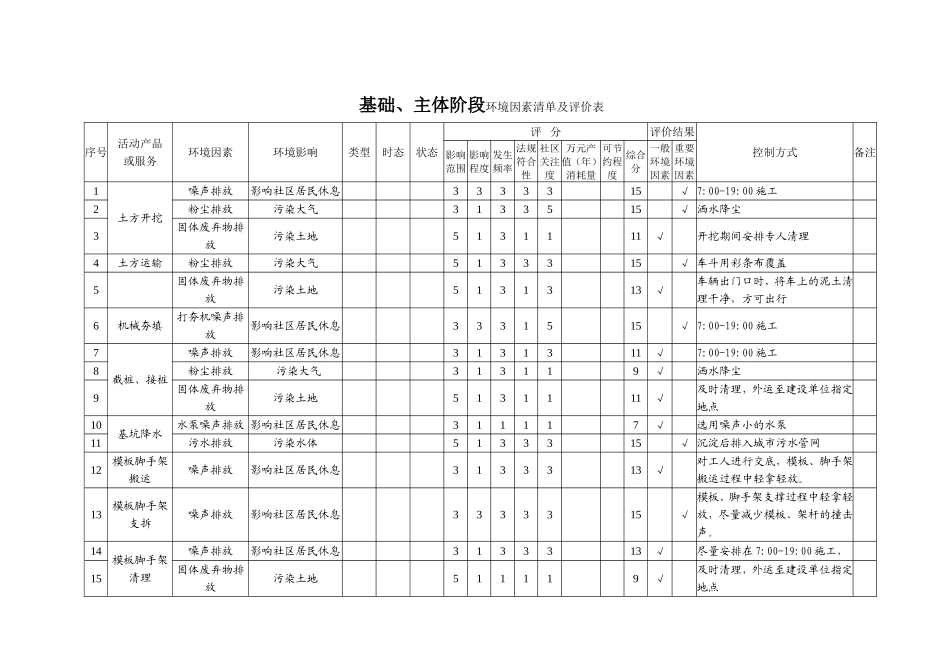 土建工程环境因素清单及评价表_第1页